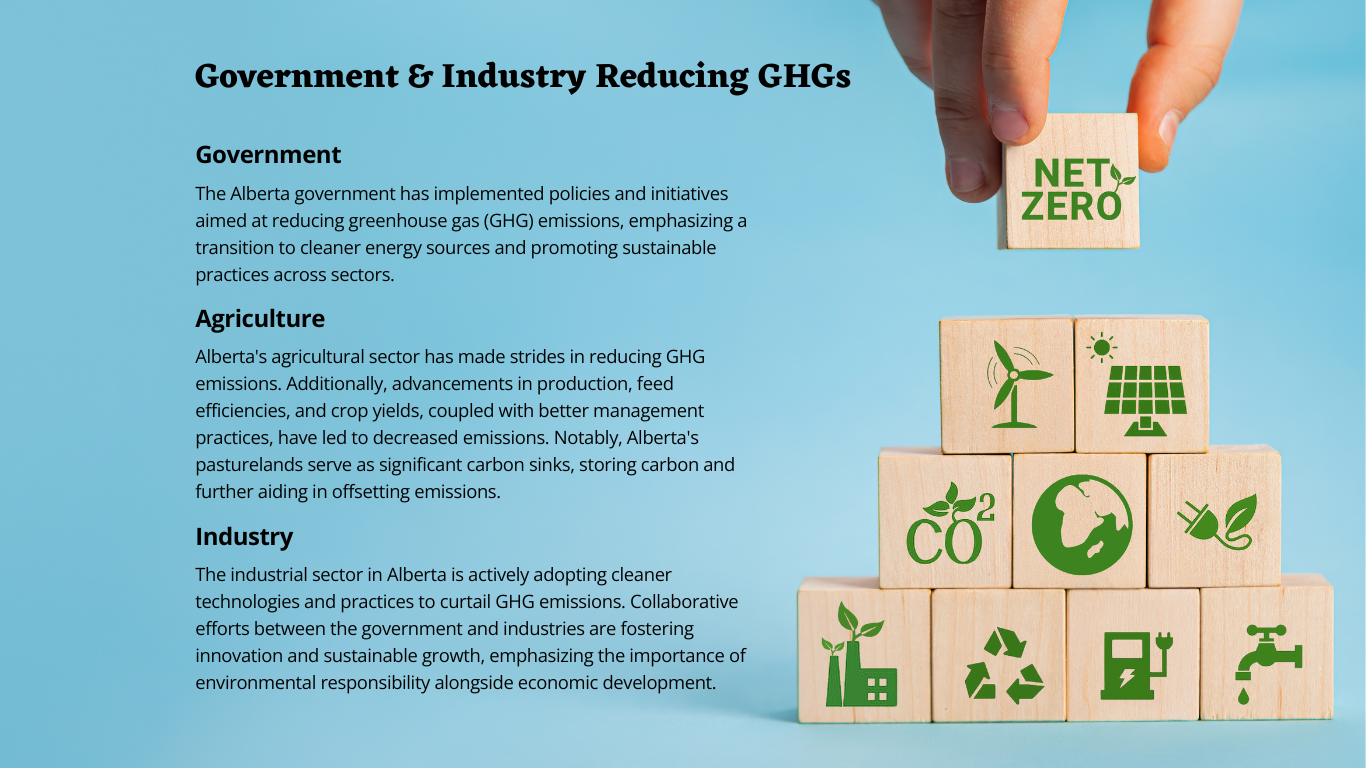 Government & Industry Reducing GHGs